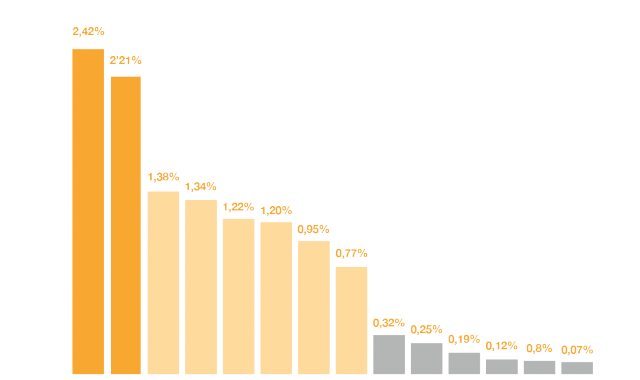 InfromeCervezas Gráfico 1