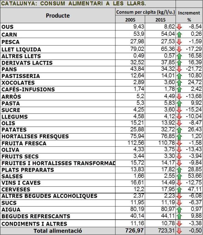 observatori alimentacio col·legi economistes