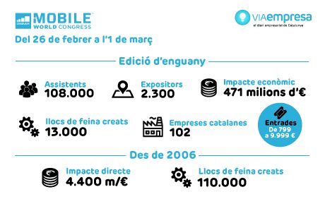 Infografia MWC