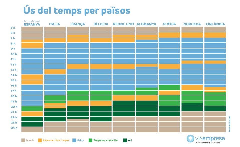 HORARIS PER PAÏSOS
