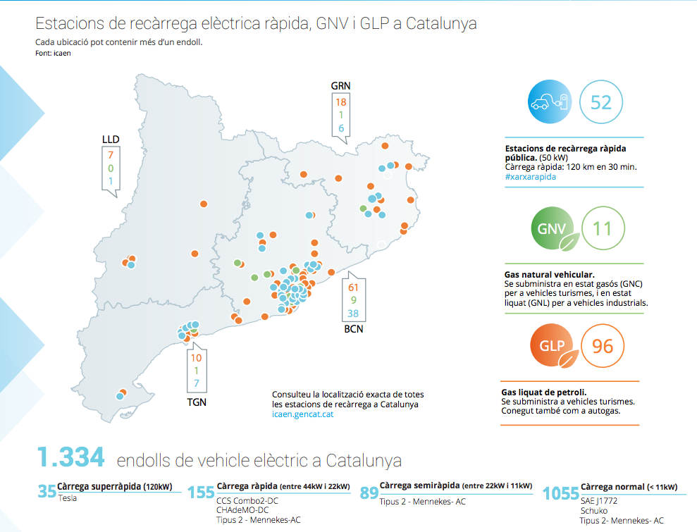 Dades de les estacions de recàrrega i del parc de vehicles eficients a Catalunya | ICAEN