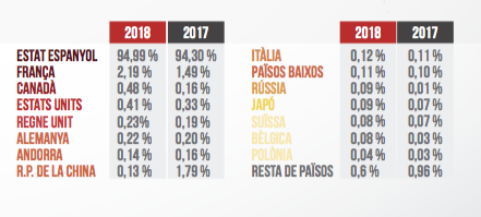 El domini .cat creix considerablement arreu del món