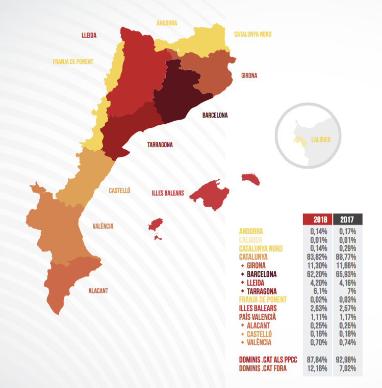 Distribució dels dominis .cat per tot el territori de parla catalana