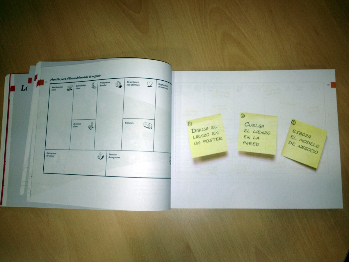 Imagen del modelo canvas, extraído del libro