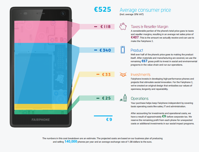 Fairphone ha publicado de forma detallada qué cuesta producir un teléfono móvil Fairphone ha publicado de forma detallada qué cuesta producir un teléfono móvil